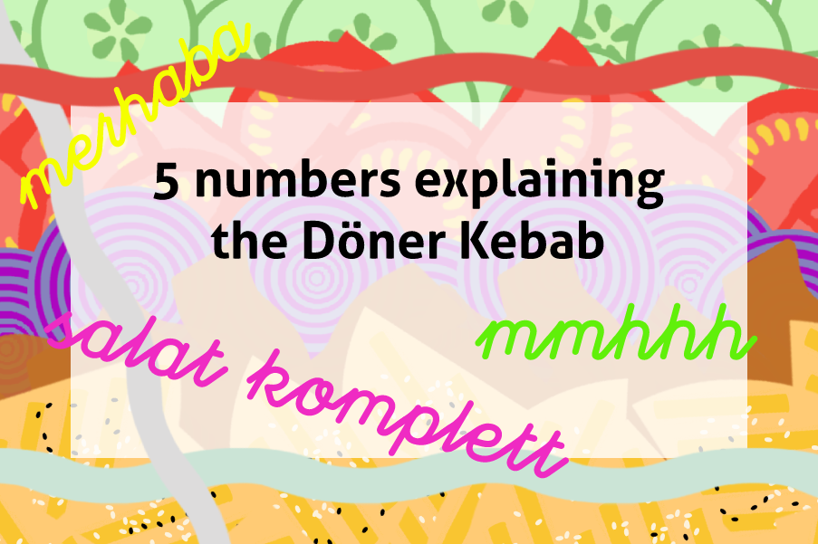 Five numbers explaining Döner Kebab